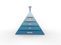 Pyramid of human needs Royalty Free Stock Photo