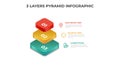 pyramid infographic template with 3 layers