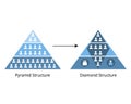 pyramid scheme evolves into a diamond scheme due to AI technology and gig economy Royalty Free Stock Photo