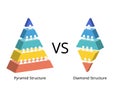 pyramid scheme evolves into a diamond scheme due to AI technology and gig economy Royalty Free Stock Photo
