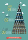 Pyramid of social class infographic