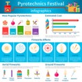 Pyrotechnics Festival Flat Infographics Royalty Free Stock Photo