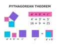 Pythagorean theorem explained. Colorful math for kids.