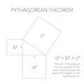 Pythagorean theorem in geometry. Relation among three sides of a right triangle. Vector illustration
