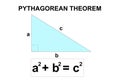 Pythagorean theorem in mathematic isolated
