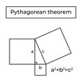 Pythagorean theorem and proof.