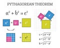 Pythagorean theorem proof in mathematics big set