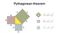 pythagorean theorem with right triangle, Pythagoras theorem triangle Royalty Free Stock Photo