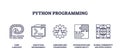 Python programming icons in outline style depict core language, execution...