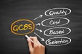 QCBS - Quality and Cost Based Selection acronym