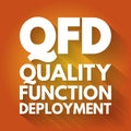 QFD - Quality Function Deployment acronym, business concept background