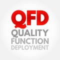 QFD Quality Function Deployment - method developed to help transform the voice of the customer into engineering characteristics