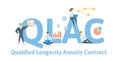 QLAC, Qualified Longevity Annuity Contract. Concept with keyword, people and icons. Flat vector illustration. Isolated