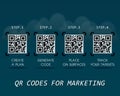 QR Codes for marketing - the first steps to start using the quick response codes - business infographic template