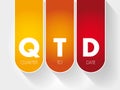 QTD - Quarter To Date acronym