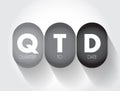 QTD Quarter To Date - period starting at the beginning of the current quarter and ending at the current date, acronym text concept