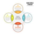 Quad Circle Synergy Royalty Free Stock Photo
