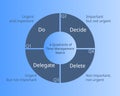 4 Quadrants of Time Management Matrix for planning of urgent and important work vector