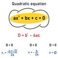 Quadratic equation - expression of roots