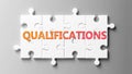 Qualifications complex like a puzzle - pictured as word Qualifications on a puzzle pieces to show that Qualifications can be