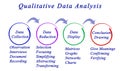 Qualitative Data Analysis Royalty Free Stock Photo