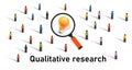 Qualitative research method statistics survey get data from market research analysis Royalty Free Stock Photo