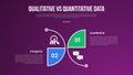qualitative vs quantitative data infographic outline style with 2 point comparison template with creative outline half circle for