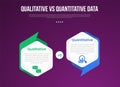 qualitative vs quantitative data infographic outline style with 2 point comparison template with hexagon side to side with