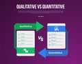 qualitative vs quantitative data infographic outline style with 2 point comparison template with price table box with arrow