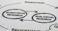 Qualitative vs Quantitative Research Flowchart Royalty Free Stock Photo