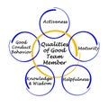 Qualities of Good Member