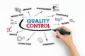 QUALITU CONTROL concept. Production, competence, standards and service. Chart with keywords and icons