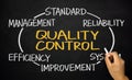 Quality control concept Royalty Free Stock Photo