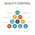 Quality control Infographic 10 steps Royalty Free Stock Photo