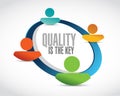 quality is the key teamwork sign concept Royalty Free Stock Photo