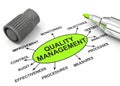 Quality management Royalty Free Stock Photo