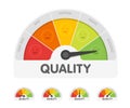 Quality meter with different emotions. Measuring gauge indicator vector illustration. Black arrow in coloured chart