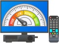 Quality scale, arrow from red to green and caliber of emotions, events on TV screen, switching speed Royalty Free Stock Photo