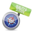 Quality and service compass conceptual