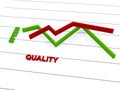 Quality speed value and graph Royalty Free Stock Photo