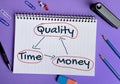 Quality Time Money word Royalty Free Stock Photo