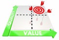 Quality Vs Value Price Better Best Product Service Matrix 3d Ill