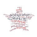 Quality word cloud vector illustration in French language Royalty Free Stock Photo