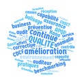 Quality word cloud vector illustration in French language Royalty Free Stock Photo