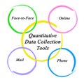 Quantitative Data Collection Tools