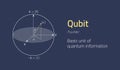 Quantum bit concept representation. Visualization of qubit. Monochrome clean background. Royalty Free Stock Photo