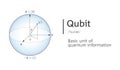 Quantum bit visual concept. Visialization of qubit on white background.