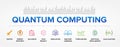 Quantum Computing Features vector icons set infographics background. Royalty Free Stock Photo