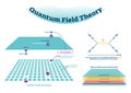 Quantum field theory vector illustration scheme and Feynman diagrams.