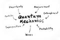 Quantum mechanics mind map Royalty Free Stock Photo